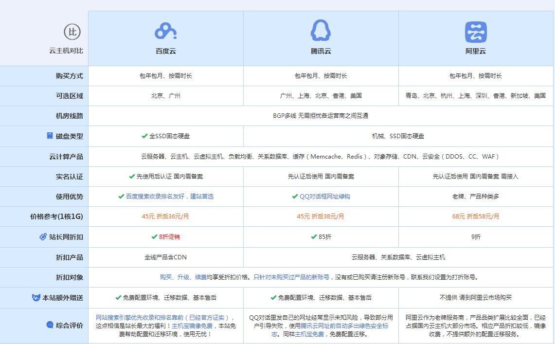 平鲁云主机代理对比.jpg